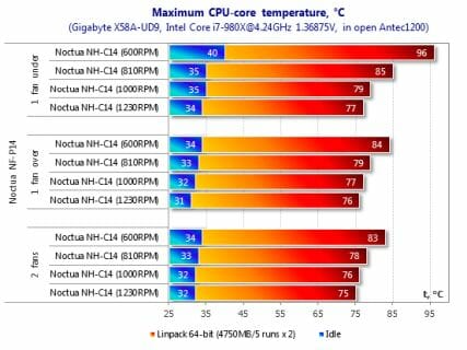 maximum cpu core temperature