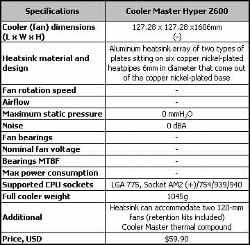 28 cooler master hyper z600 specs