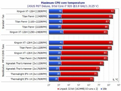 40 maximum cpu core temperature