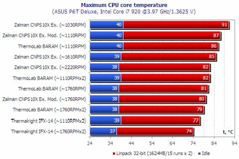 41 maximum cpu core temperature