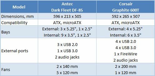 1 antec dark fleet vs corsair 600t table