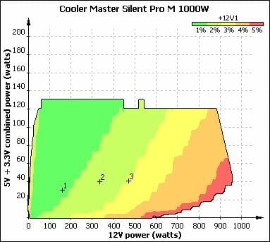 13 12 silent pro m 1000w voltage stability