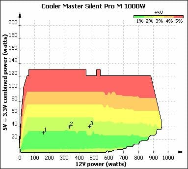 14 12 silent pro m 1000w voltage stability