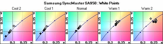 14 samsung syncmaster sa950 white points