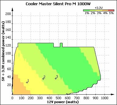15 12 silent pro m 1000w voltage stability