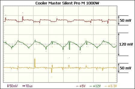 16 12 silent pro m 1000w voltage ripple