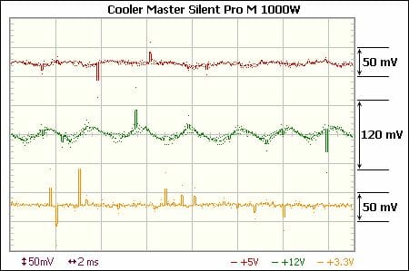 17 12 silent pro m 1000w voltage ripple