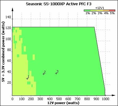 20 seasonic ss-1000xp voltage stability