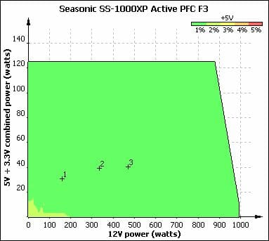 21 seasonic ss-1000xp voltage stability