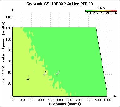 22 seasonic ss-1000xp voltage stability