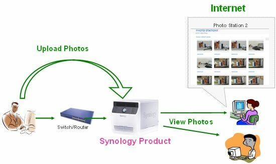 24 synology ds107+ photo station II