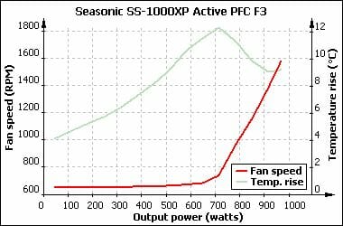 27 seasonic ss-1000xp temperature and sound