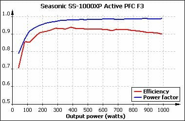 29 efficiency and power factor