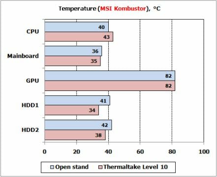 33 msi kombustor temperature
