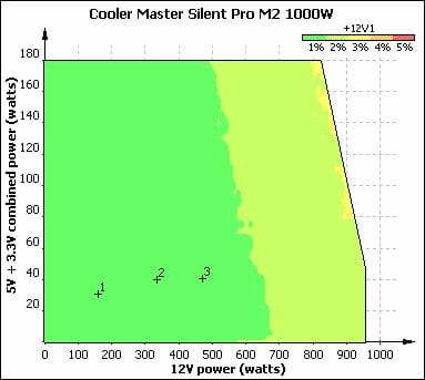 33 silent pro m2 1000w voltage stability