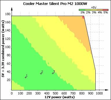 34 silent pro m2 1000w voltage stability