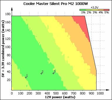 35 silent pro m2 1000w voltage stability