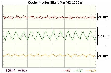 36 silent pro m2 1000w voltage ripple