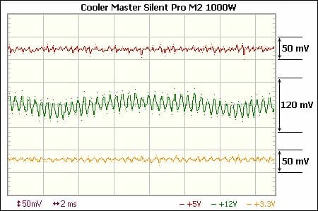 37 silent pro m2 1000w voltage ripple