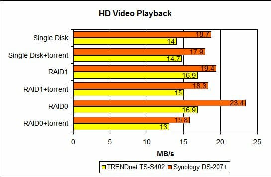 39 hd video playback performance