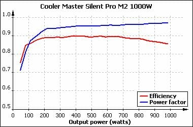 40 silent pro m2 1000w power factor