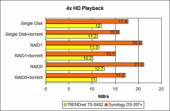41 4x hd playback performance