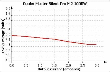 41 silent pro m2 1000w standby source