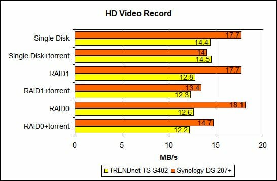 42 hd video record performance