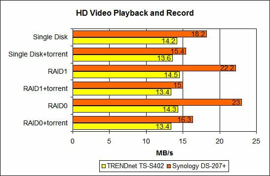 43 hd video playback and record performance
