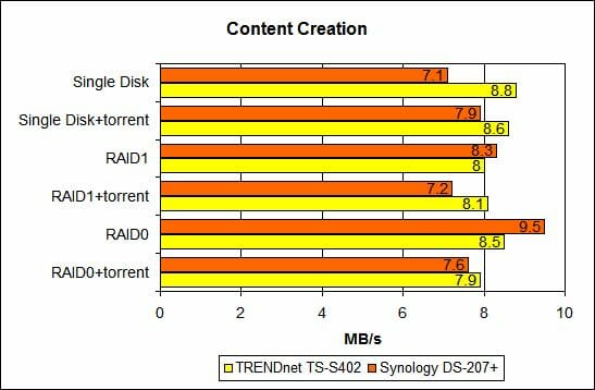 44 content creation performance