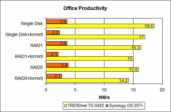 45 office productibity performance