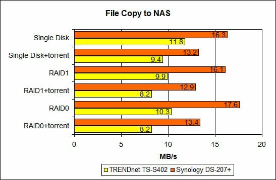 46 file copy to nas performance