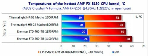 47 temperatures amf fx 8150