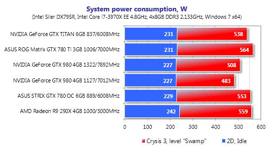 gtx 980 power consumption