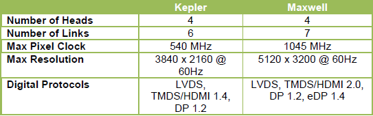 kepler vs maxwell 2