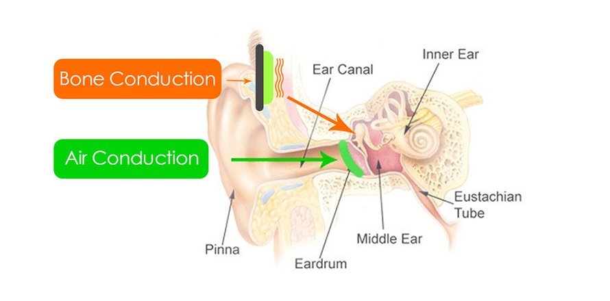 differences between air and bone conduction