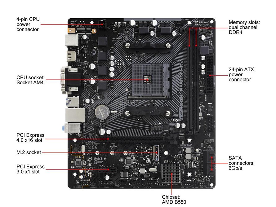 modern b550-based motherboard with the chipset located on the lower right side