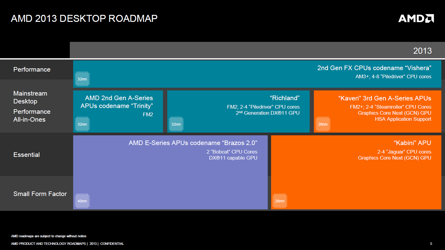 1 AMD 2013 desktop roadmap
