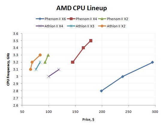 1 amd cpu lineup