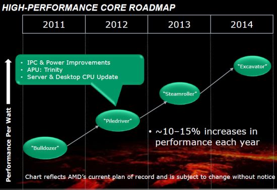 1 high performance core roadmap