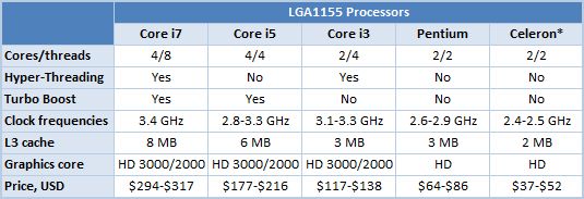 1 lga1155 processors