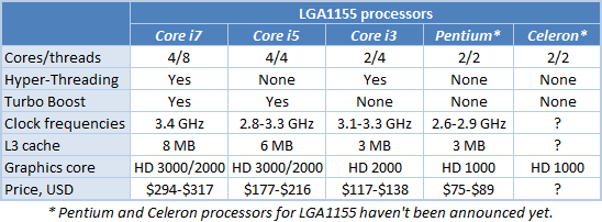 1 lga1155 processors