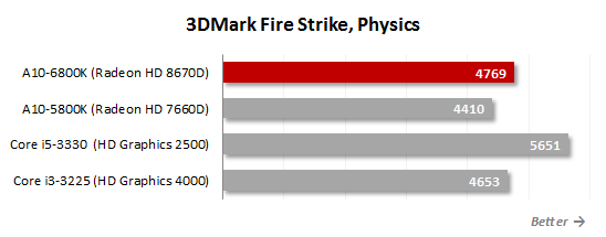 10 3d mark fire strike