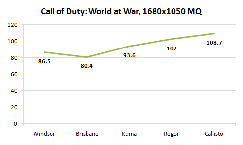10 call of duty world at war mq
