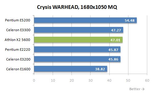 10 crysis warhead performance