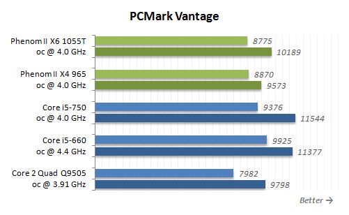 10 pcmark vantage performance