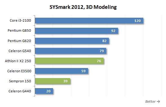 10 sysmark 3d modeling