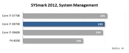 10 sysmark system managment