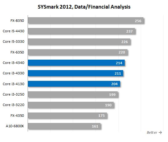 10. data and financial performance