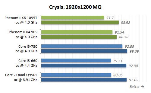 11 crysis mq performance